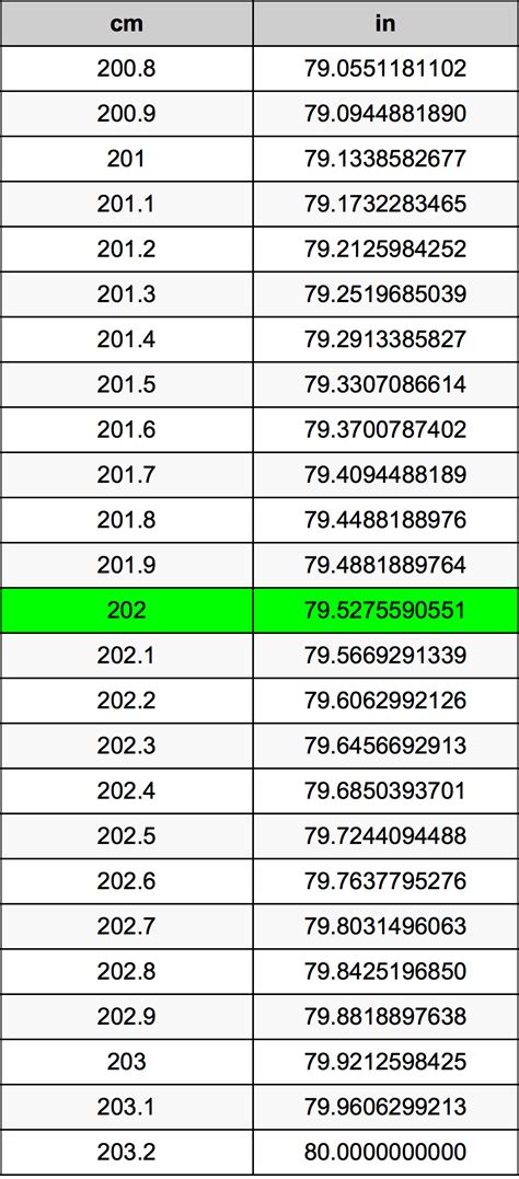 202 cm to inches|Convert 202 Centimeters to Inches